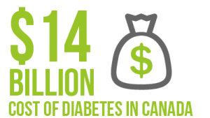 $14 billion diabetes