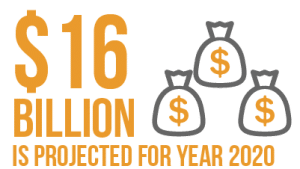 16 billion