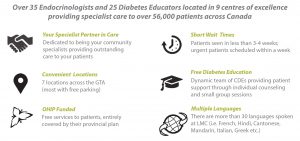 lmc diabetes healthcare