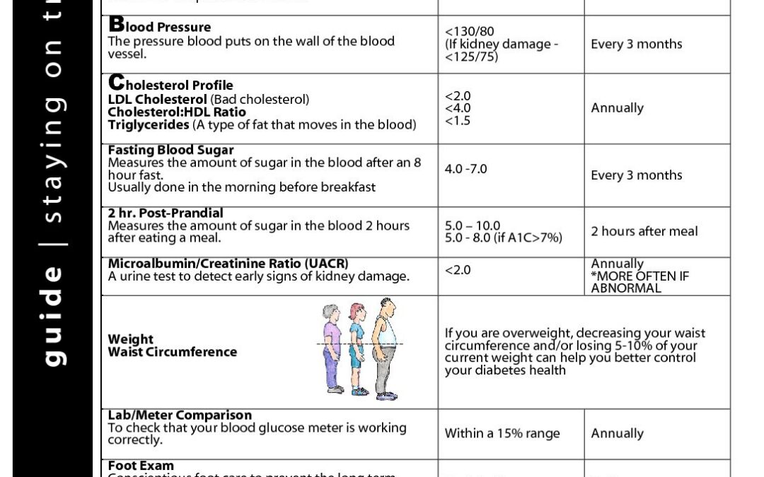LMC Guide to Staying on Track | LMC Healthcare: Helping You Understand ...