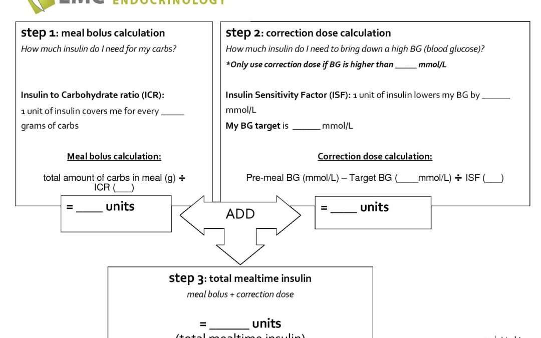 LMC Mealtime Insulin Calculations | LMC Healthcare: Helping You ...