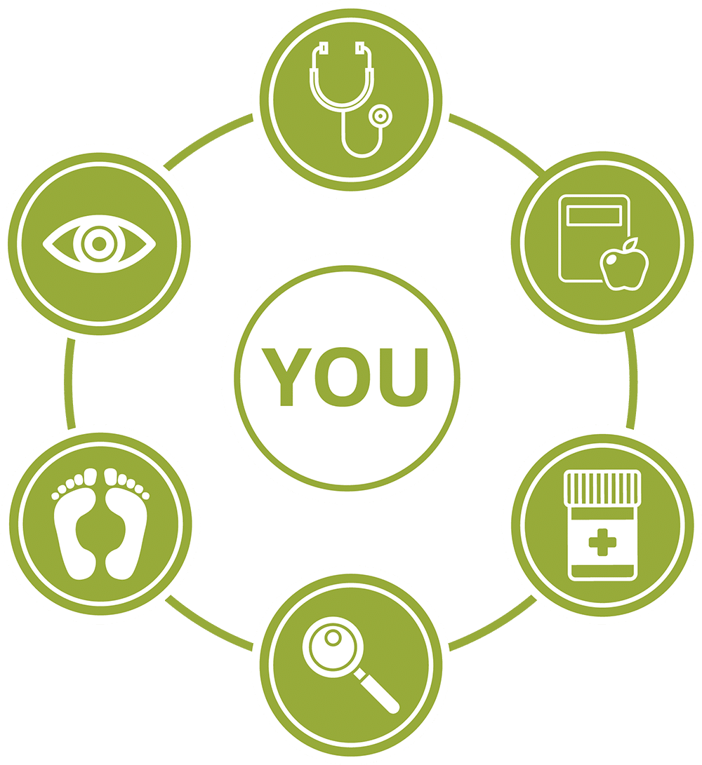 Our Team LMC Healthcare Helping You Understand and Control your Diabetes