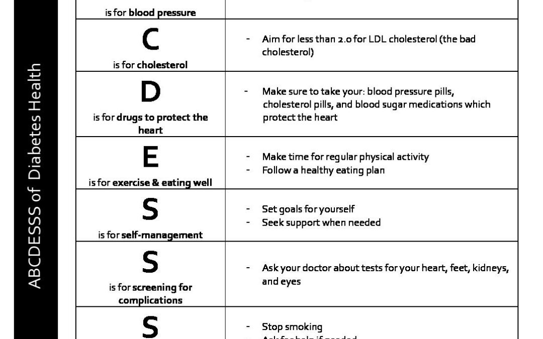 ABCDESSS | LMC Healthcare: Helping You Understand and Control your Diabetes