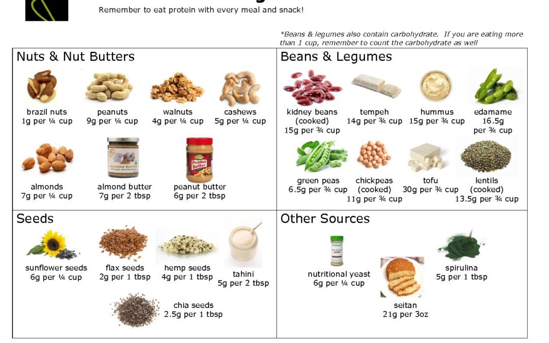 LMC guide to vegetarian protein | LMC Healthcare: Helping You ...