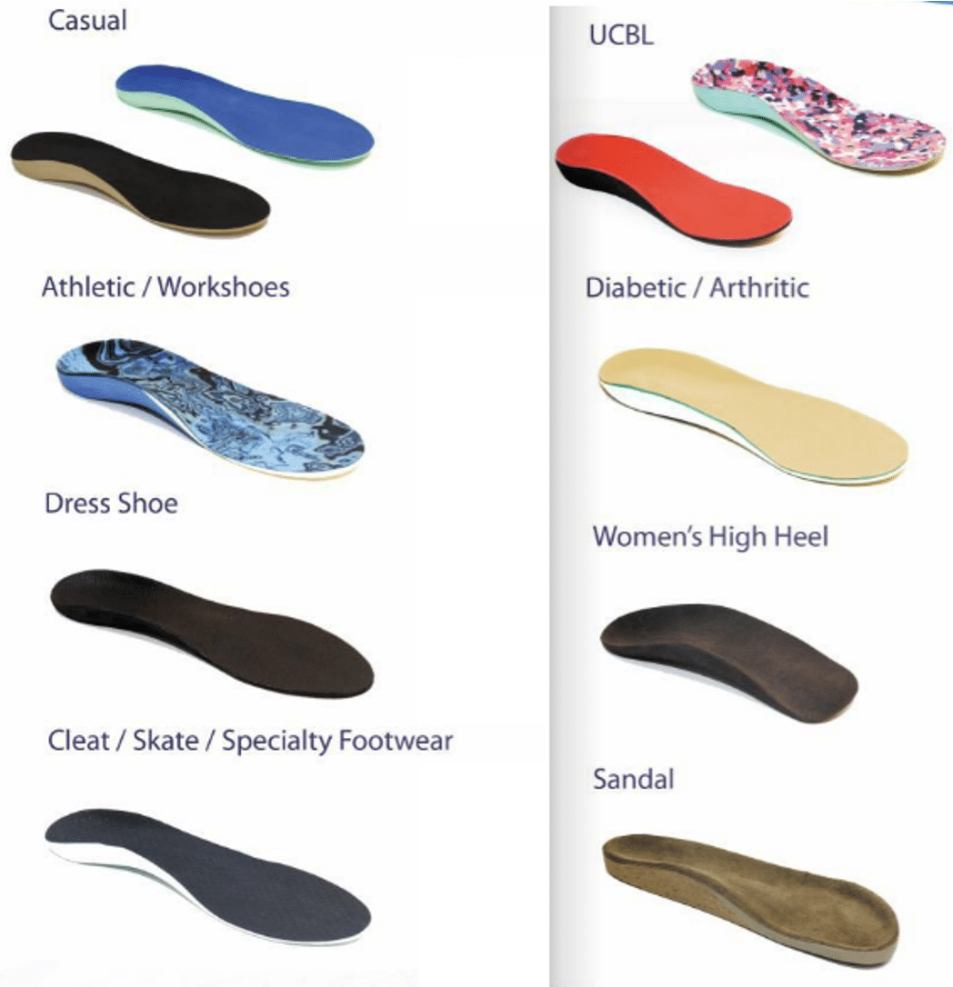 Custom-Made Orthotics Custom-Made Orthotics